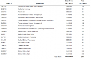 Ultrasound Technician Courses - Georgia Allied Health Institute