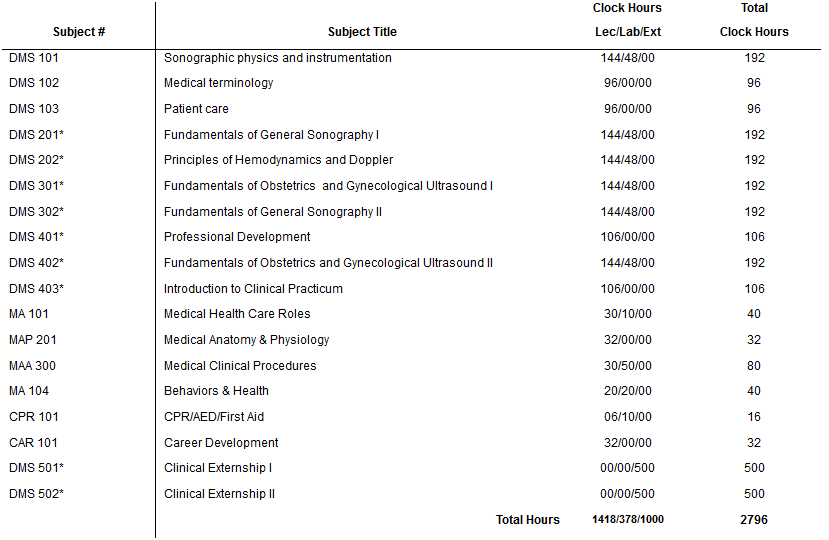 PCT Syllabus