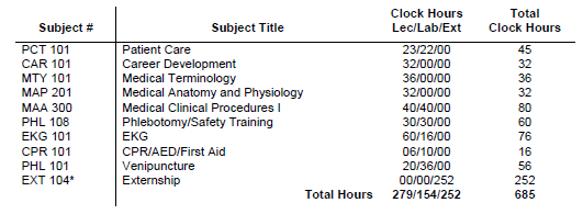 More Syllabus